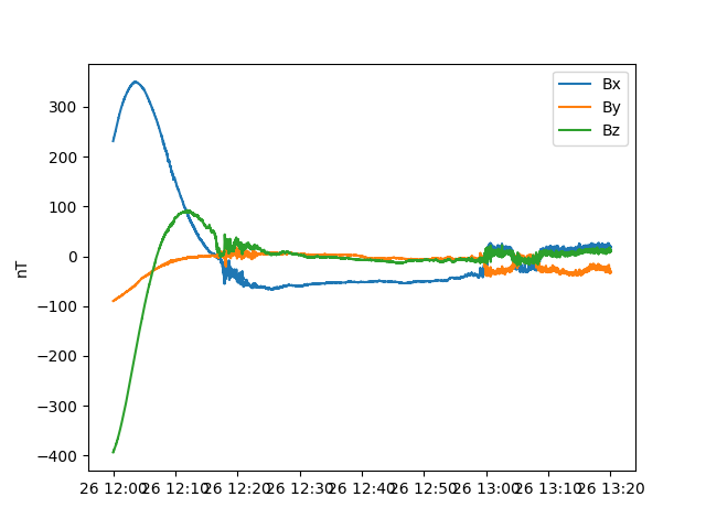 multipanel plots
