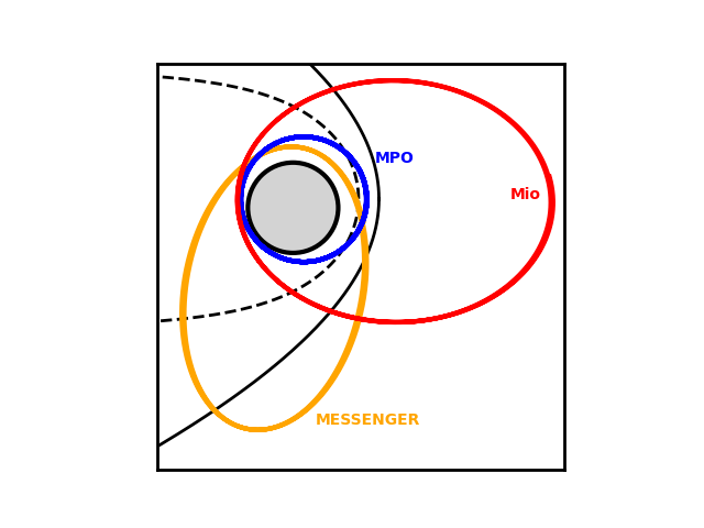 mercury schematic