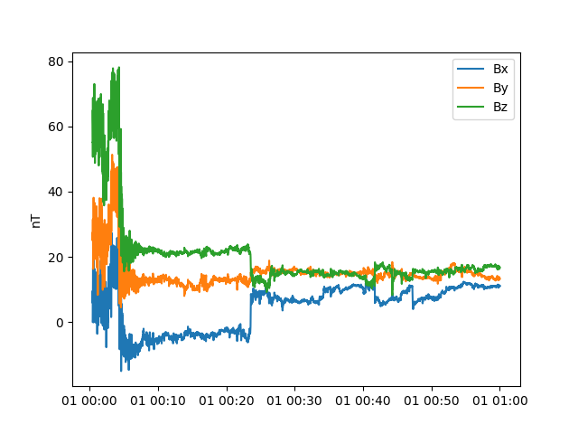 multipanel plots