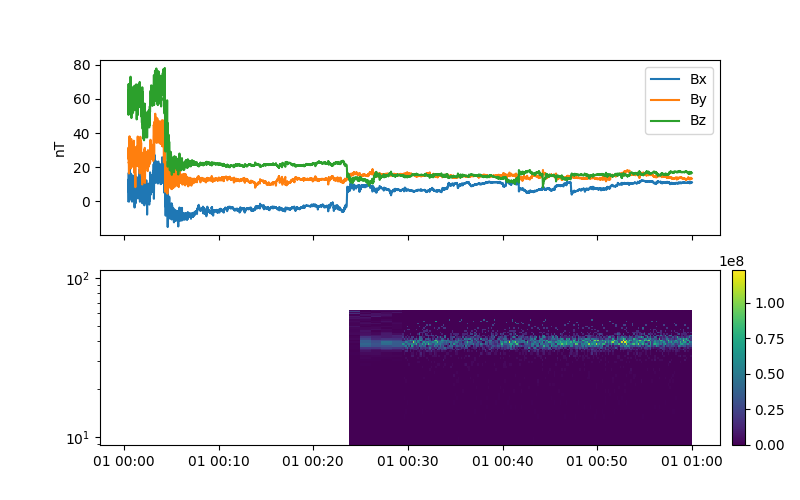 multipanel plots