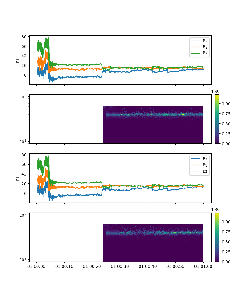 multipanel plots