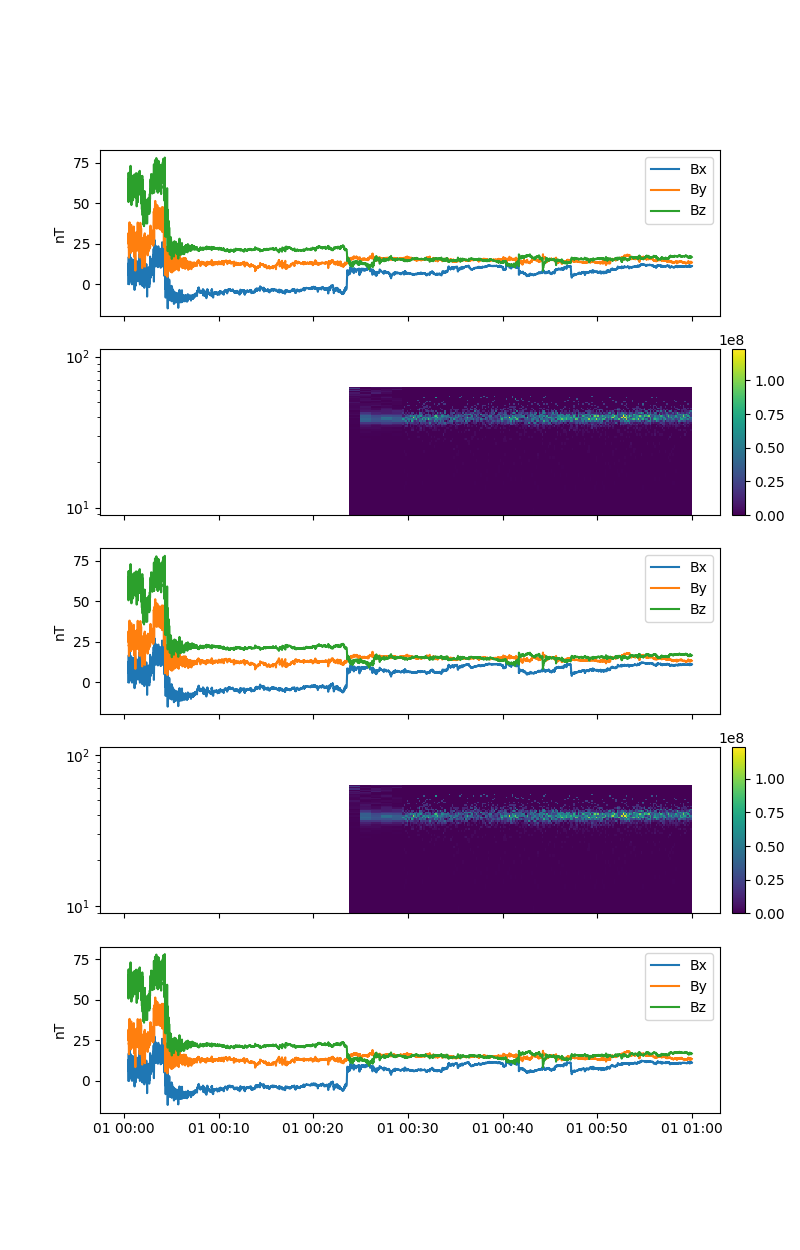 multipanel plots