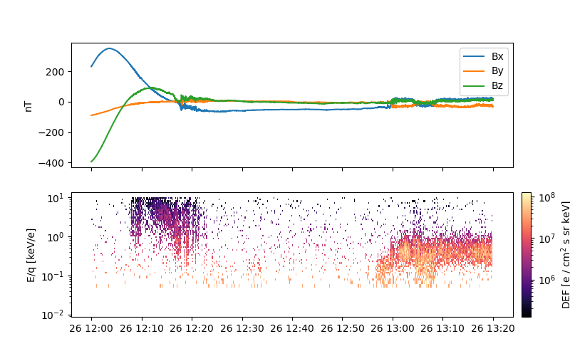 multipanel plots