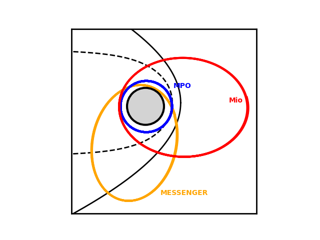 mercury schematic