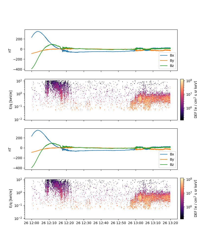 multipanel plots