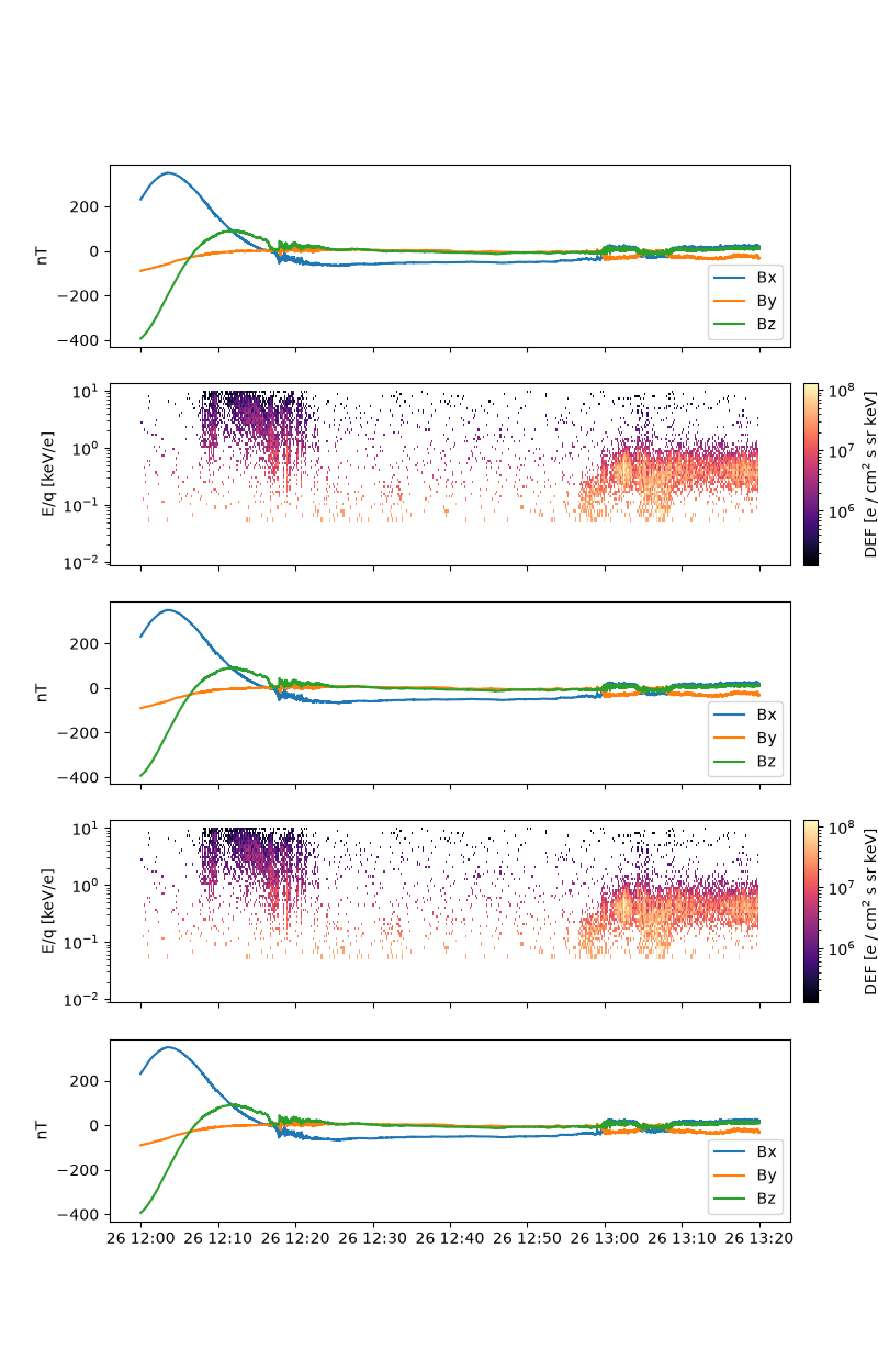 multipanel plots
